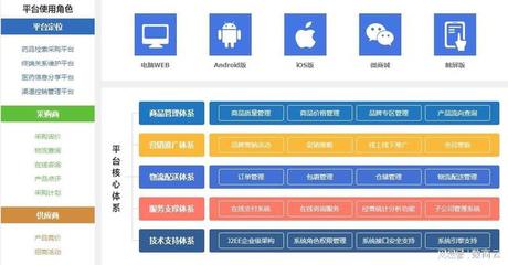 醫藥行業商城網站系統解決方案