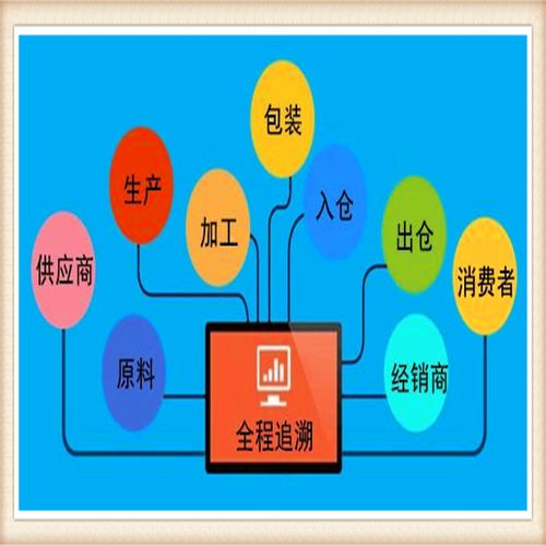 南寧溯源追溯系統 公司溯源系統 農產品生產溯源平臺收費低