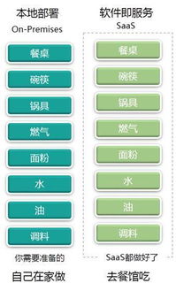 b2b企業如何快速找到適合公司業務的crm系統