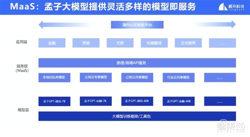 瀾舟科技推出400億參數(shù)通用大模型 訓(xùn)練速度提升8.5倍,中文能力突出,已開啟邀測