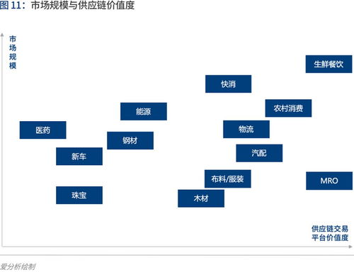 產業互聯的下一站 b2b 4.0時代到來 愛分析報告