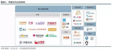 阿里vs美團(tuán),誰能主宰 3公里的幸福生活
