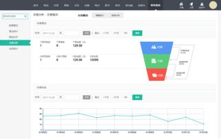 b2b2c商城系統(tǒng) 支持 商家入駐 平臺自營 ,助您打造企業(yè)級商城
