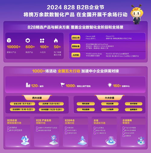 萬余款數智產品 上千場全國行動 華為聯手上萬家伙伴啟動第三屆828 b2b企業節