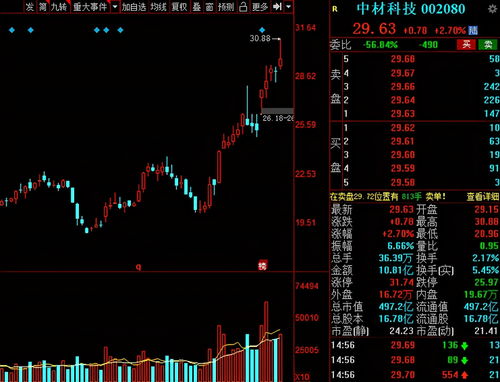 a股 2021年中報業績超預期的名單出爐 到底誰值得入手呢