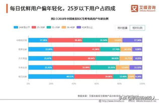 農產品b2b電商已成資本追逐焦點 融資總額破百億