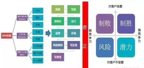 5分鐘看懂什么是成功的電梯銷售話術
