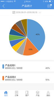 鮮橋免費下載 zol手機版