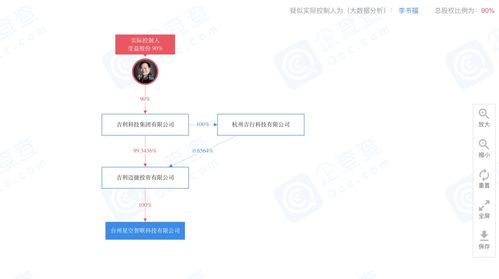 吉利衛星項目獲發改委批復