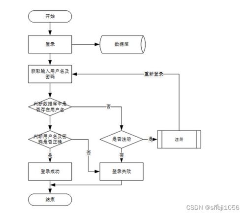nodejs計算機畢業設計基于b2b模式的零供醫用物資系統express 程序 lw