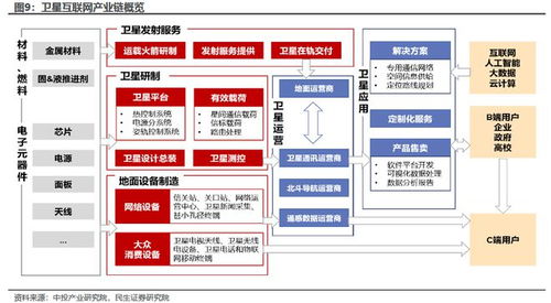 類比5g前夜的pcb 我國衛星互聯網技術試驗衛星成功發射,產業鏈受益上市公司梳理