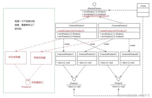 設計模式學習之工廠設計模式