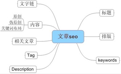 怎么寫文章才能更好地被搜索引擎收錄?-網(wǎng)站建設(shè)_鄭州網(wǎng)站建設(shè)_網(wǎng)站制作_鄭州網(wǎng)站制作_商城系統(tǒng)_微信商城_3D數(shù)字展廳_B2B行業(yè)門戶_P2P金融系統(tǒng)_鄭州狼煙網(wǎng)絡(luò)科技
