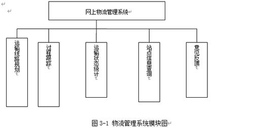 asp一個(gè)物流商品運(yùn)輸系統(tǒng)的設(shè)計(jì)與實(shí)現(xiàn)