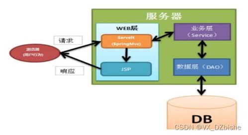 附源碼 基于android系統(tǒng)的外賣app的設(shè)計(jì)與實(shí)現(xiàn) 計(jì)算機(jī)畢設(shè) 04871