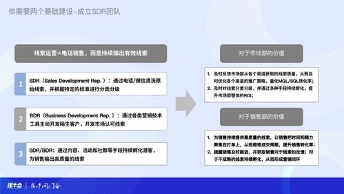 b2b 市場部的數據戰