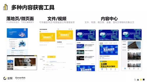 請注意,這是一套完整的b2b內容獲客sop