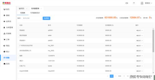 企業b2b訂貨管理系統 實現業務 財務 人事數字化高效管理