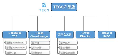 中興通訊tecs云基礎設施產品通過隱私信息管理體系國際標準認證