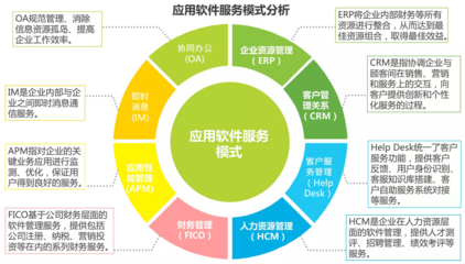 2016年中國B2B電子商務行業研究報告