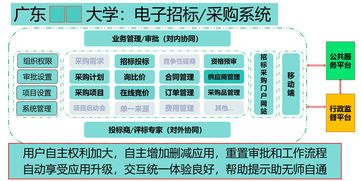 吳樹貴 以應(yīng)用思維取代軟件思維是交易平臺擺脫困境的主要出路