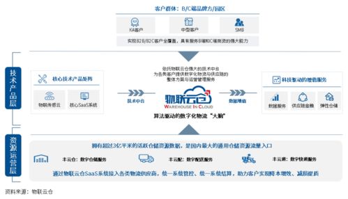 物流中臺,讓企業物流 看得清 管得好 花得值