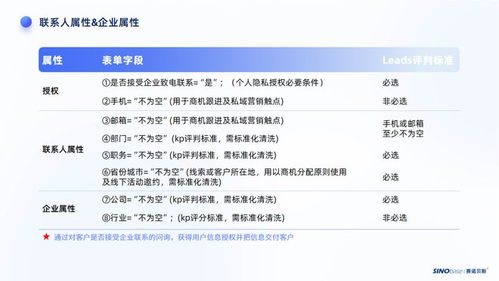 b2b企業的私域標簽體系如何搭建 線索標簽的定義