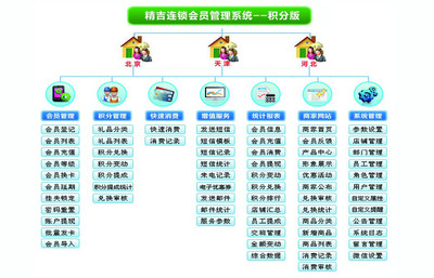天津汽車美容管理軟件精吉會員管理軟件圖片_高清圖_細節(jié)圖
