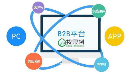 找果樹 讓互聯(lián)網(wǎng)走進果樹行業(yè),推動果樹行業(yè)標準化發(fā)展