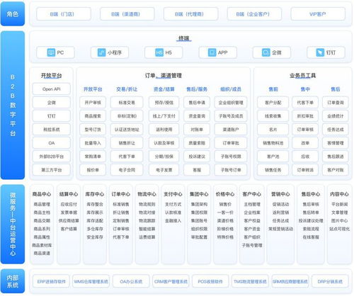 數(shù)字時(shí)代下,b2b企業(yè)營銷如何突破現(xiàn)狀 它是關(guān)鍵