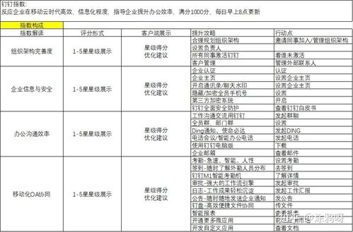 給你300w個(gè)商家分類,你敢么 產(chǎn)品運(yùn)營筆記 談?wù)勆虘暨\(yùn)營體系 美團(tuán)點(diǎn)評