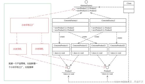 設(shè)計(jì)模式學(xué)習(xí)之工廠設(shè)計(jì)模式