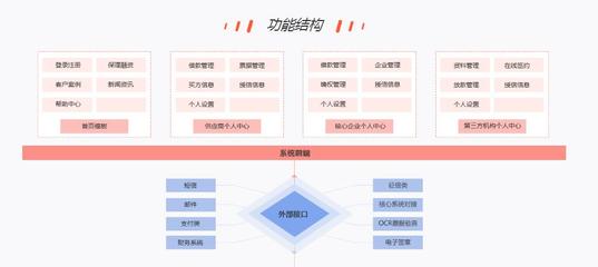 【互融云】保理撮合系統(tǒng)開發(fā) 商業(yè)保理系統(tǒng)開發(fā) 電商供應(yīng)鏈金融系統(tǒng) 區(qū)塊鏈應(yīng)用開發(fā) 區(qū)塊鏈供應(yīng)鏈金融系統(tǒng) 控制系統(tǒng)圖片_高清圖_細(xì)節(jié)圖