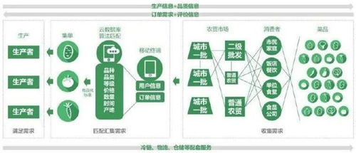 蘭州牛肉拉面產(chǎn)業(yè)鏈公共服務(wù)平臺即將上線,面向全國火爆招商