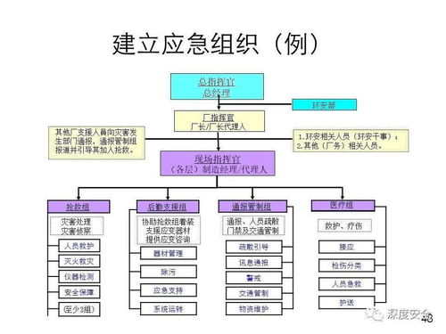 精品ppt 應(yīng)急管理體系構(gòu)建與預(yù)案管理 講師版