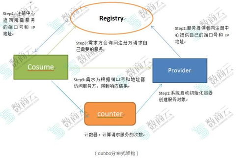 技術(shù)層面 剖析b2b供應(yīng)鏈系統(tǒng)技術(shù)架構(gòu)的部署方案