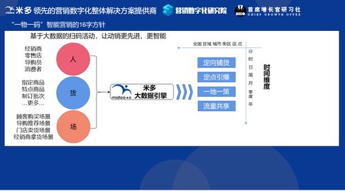 2020年?duì)I銷數(shù)字化總結(jié) 萬(wàn)物生