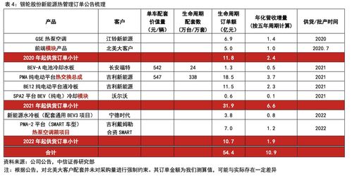 更新 7月正式供貨特斯拉 訂單開始就是1億起,還有新產(chǎn)品不斷導(dǎo)入大客戶,分析師上調(diào)目標(biāo)市值62 7月1日脫水個(gè)股 評(píng)級(jí)日?qǐng)?bào)