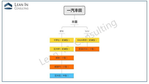 一文看懂10大主流合資車企產(chǎn)品體系架構(gòu)