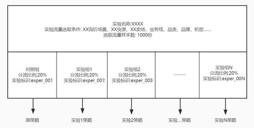 淺談ab實驗及其在轉轉b2b報價系統中的應用