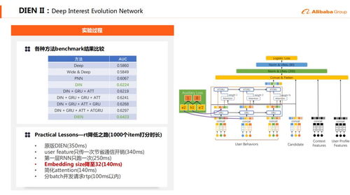 深度學習在阿里b2b電商推薦系統中的實踐