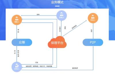 【互融云】保理業務系統 商業保理系統開發 保理系統開發 保理撮合系統開發 商業保理核心系統 處理系統圖片_高清圖_細節圖