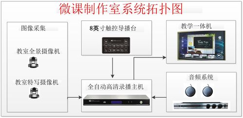 itc精品課堂教學錄播系統成功應用于上海市松江區九亭第四小學