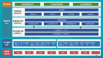 海信的家電制造轉型 b2b業務利潤已經過半