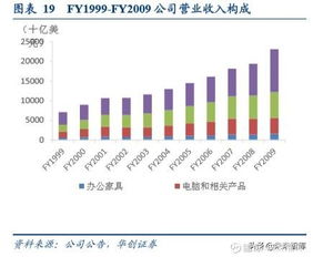 辦公用品行業中美對比分析