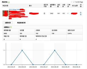 速賣通直通車怎么做 淡季推廣技巧