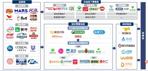 6000字長文系統分析本地生活行業