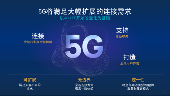5G產(chǎn)業(yè)迎來(lái)政策機(jī)遇 2025年國(guó)內(nèi)5G市場(chǎng)規(guī)模將達(dá)3.3萬(wàn)億